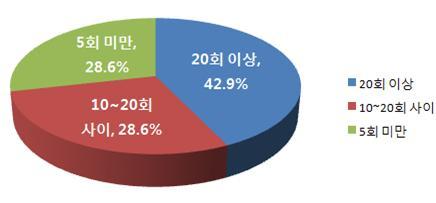 사용자업로드이미지