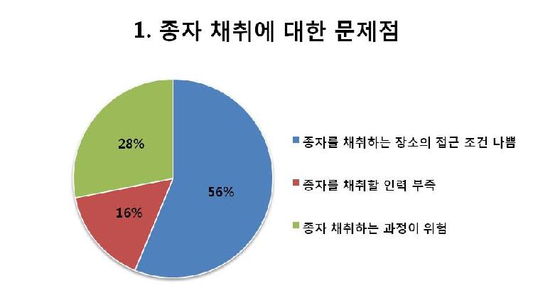 사용자업로드이미지