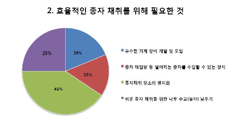 사용자업로드이미지