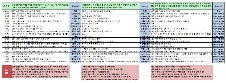 사용자업로드이미지