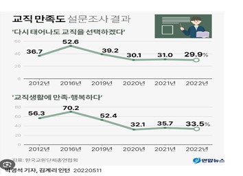 https://www.yna.co.kr/view/GYH20220511000800044