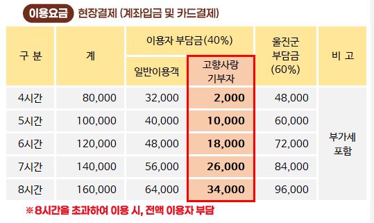 관광택시 이용요금