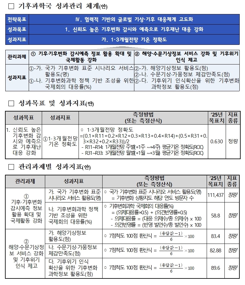 성과지표