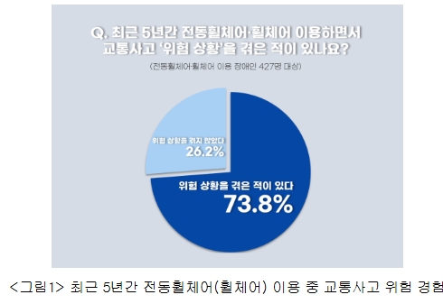 도로교통공단 조사통계자료(2023.04.20)