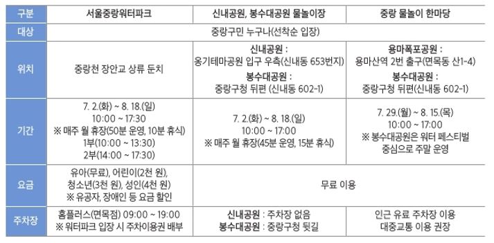 물놀이