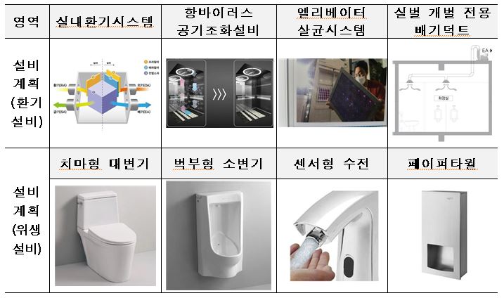 설비부분