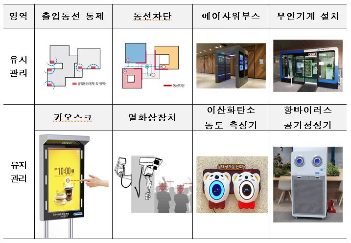 유지관리