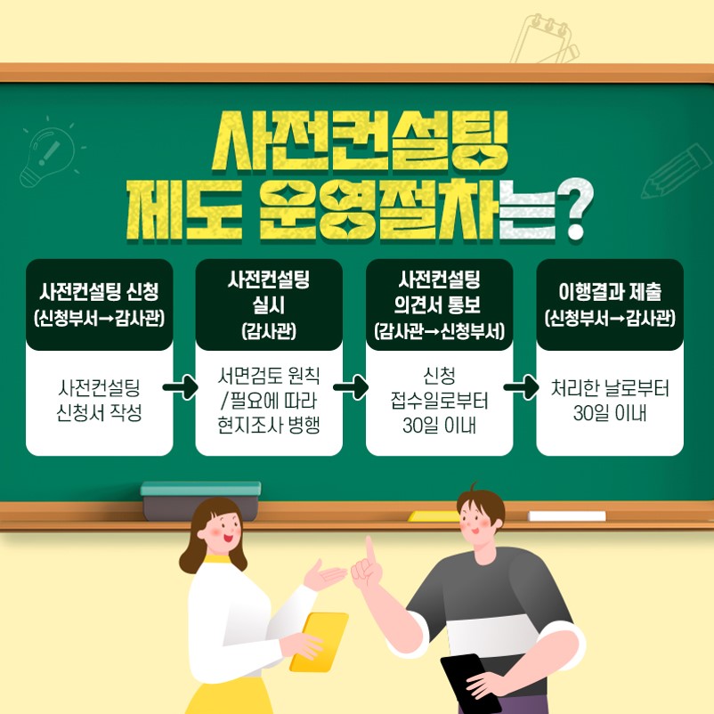 사전컨설팅 제도 운영절차는?