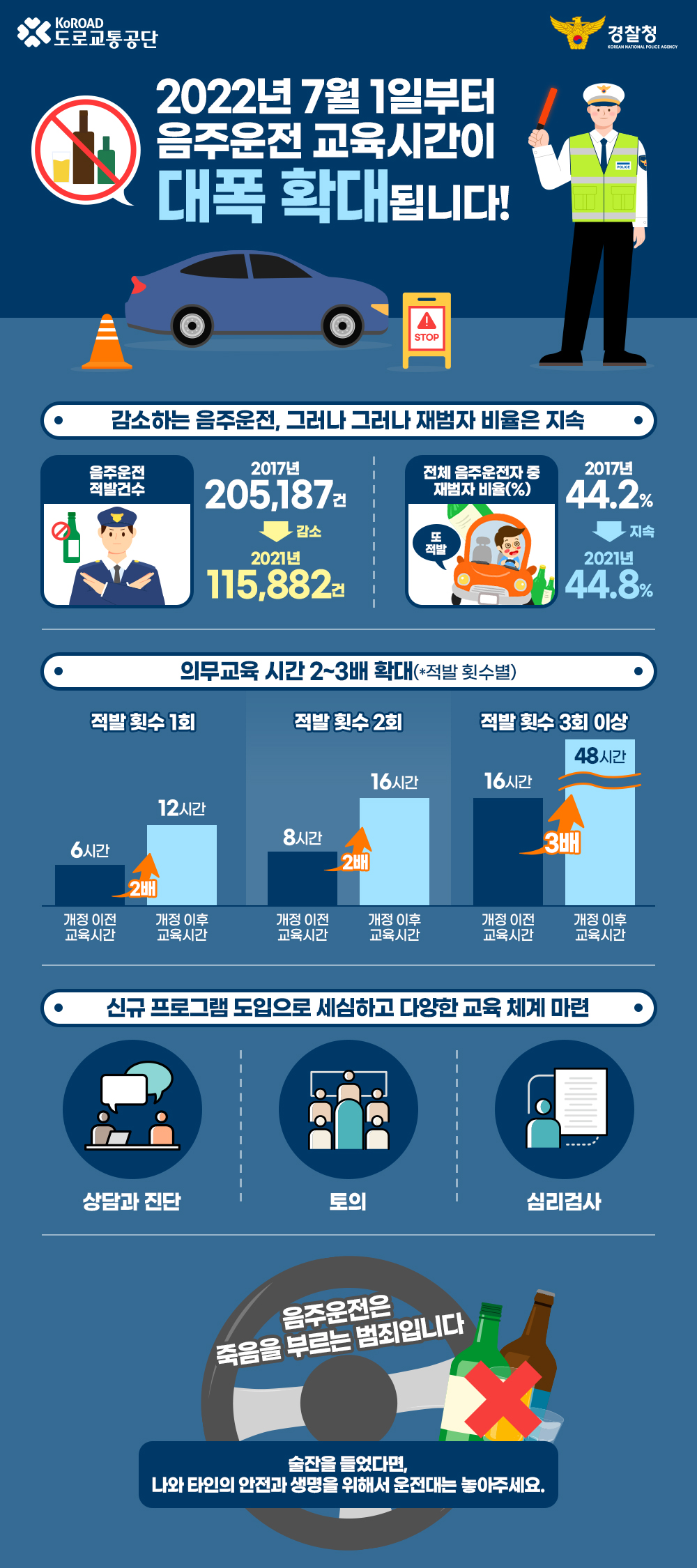 음주운전 교육시간 확대