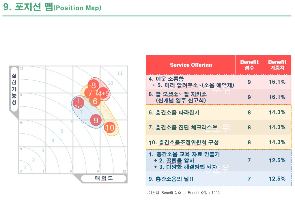 포지션맵