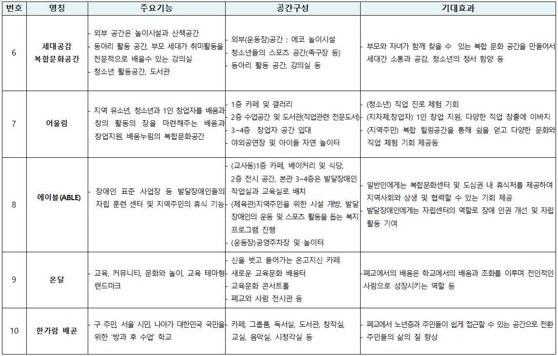 아이디어2