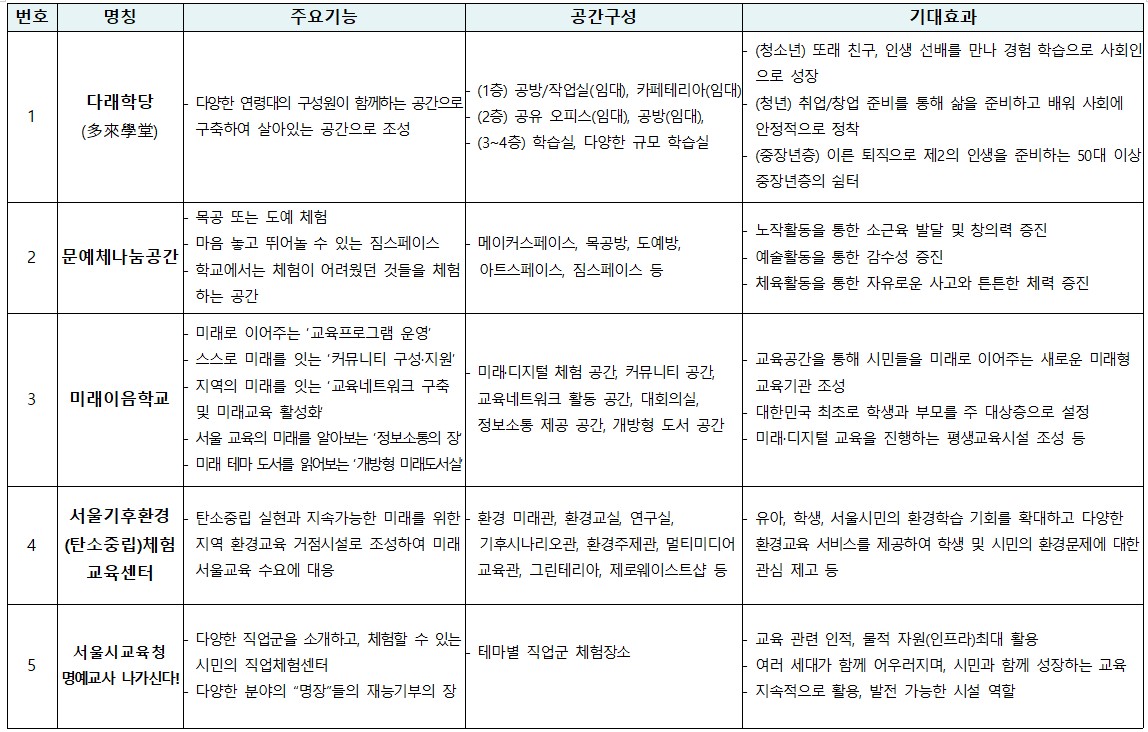 아이디어1