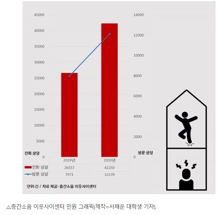 층간