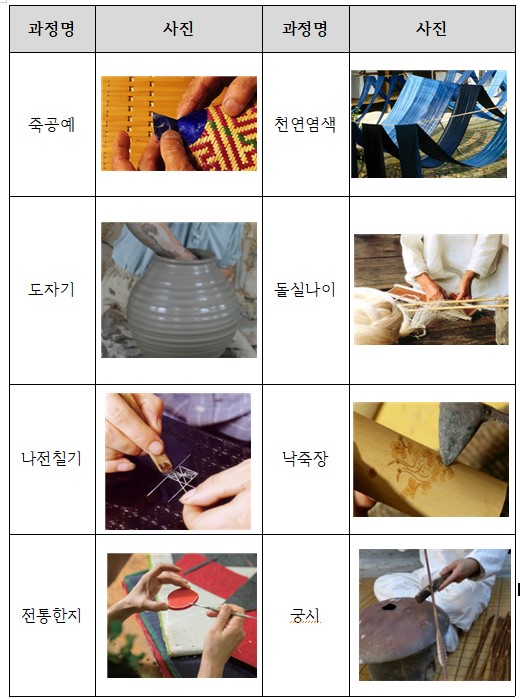 참고