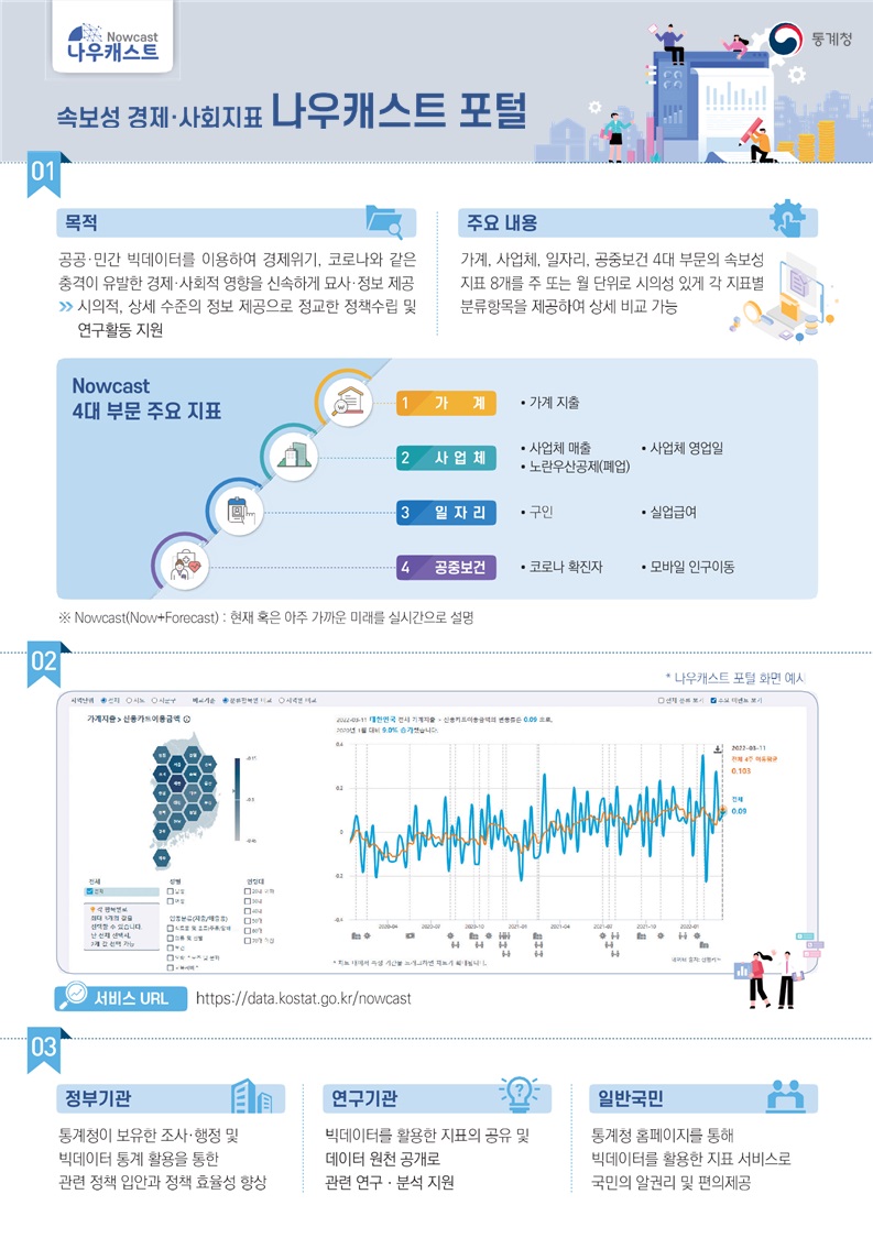 나우캐스트 포털 소개 인포그래픽