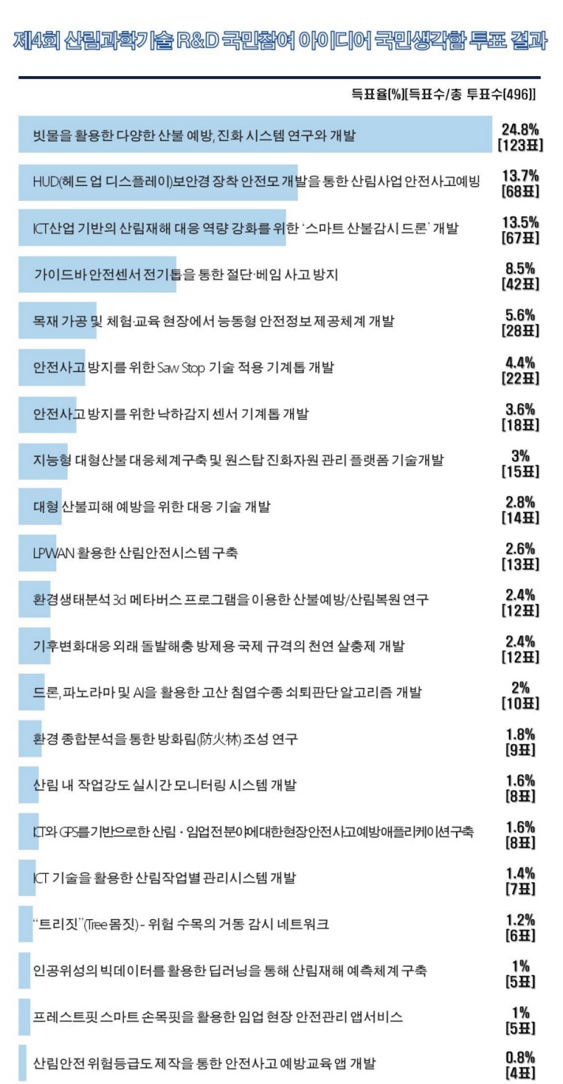 국민투표 결과