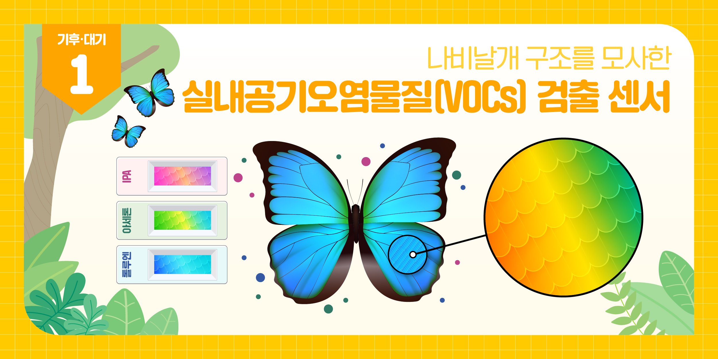 나비날개 구조를 모사한 실내공기오염물질 검출 센서