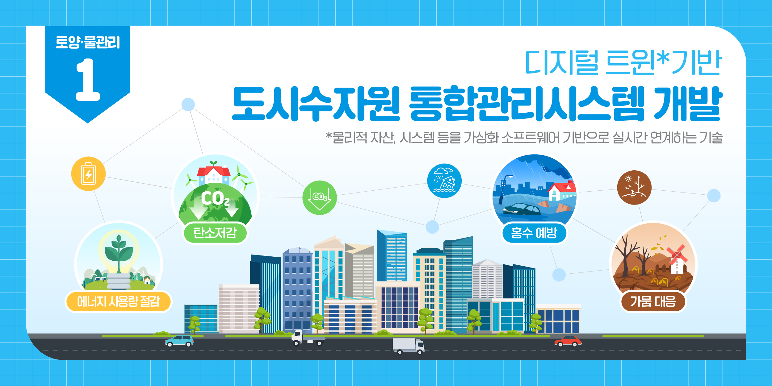 디지털트윈기반 도시수자원 통합관리시스템 개발