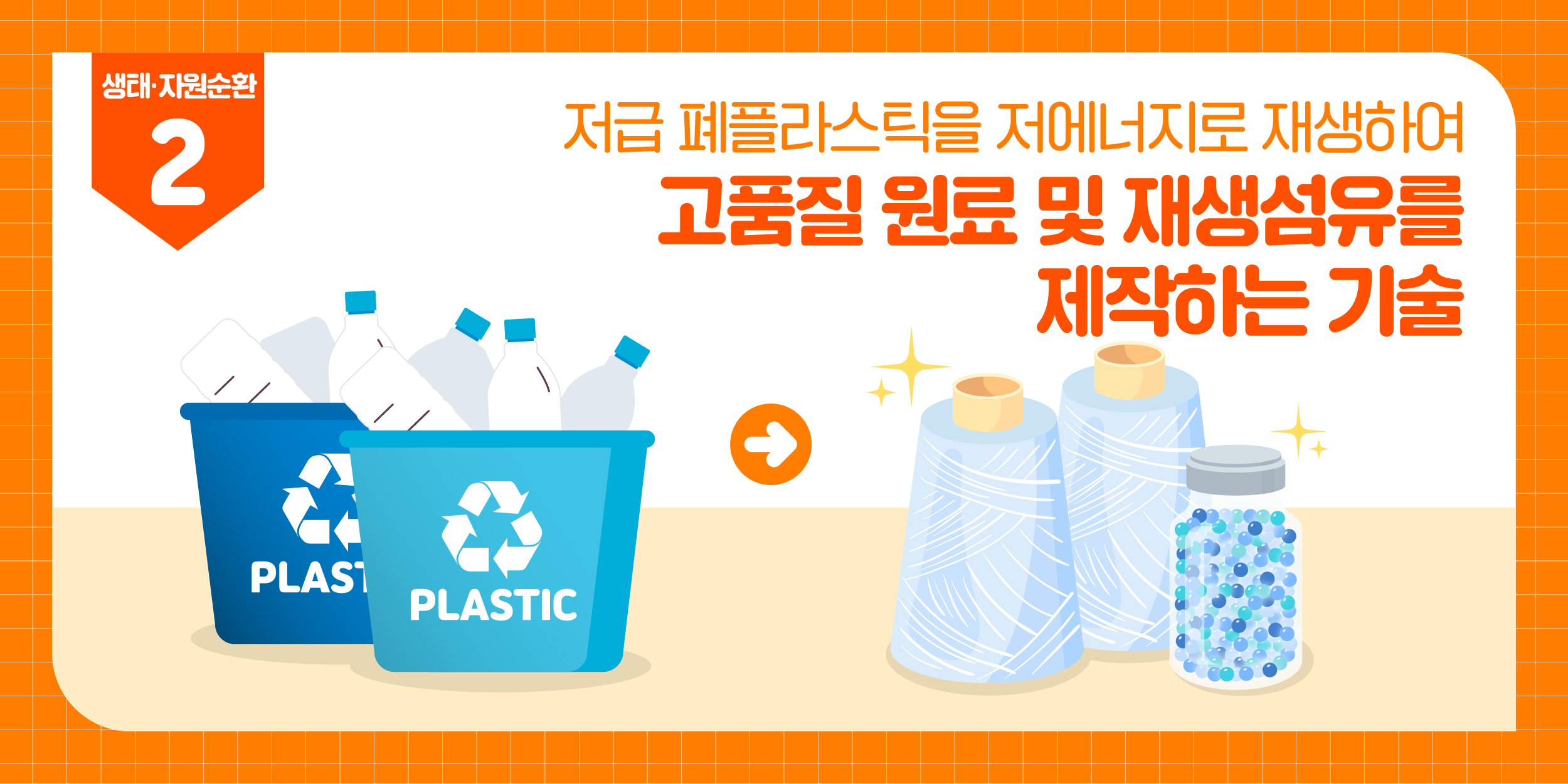 저급 폐플라스틱을 저에너지로 재생하여 고품질 원료 및 재생섬유를 제작하는 기술