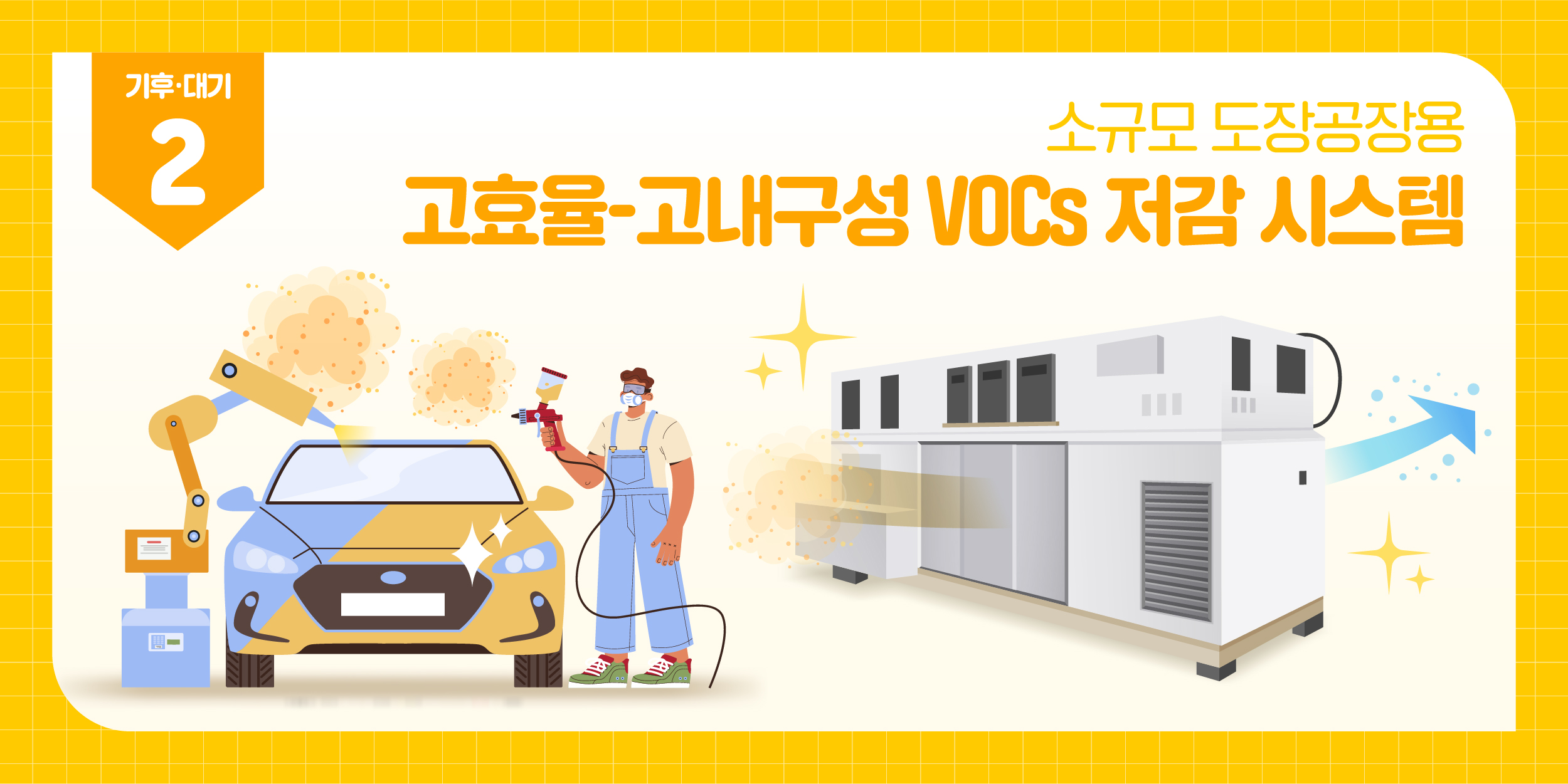 소규모 도장공장용 고효율, 고내구성 CO2 저감시스템