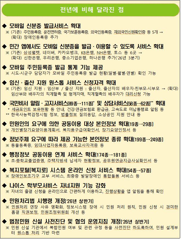 2026년 민원행정 기본지침 