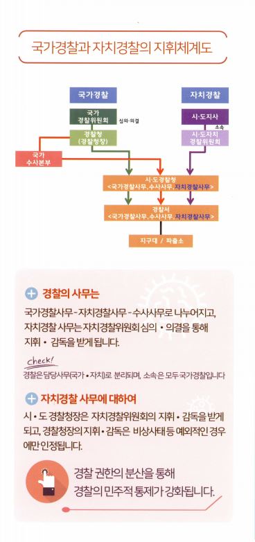 자치경찰