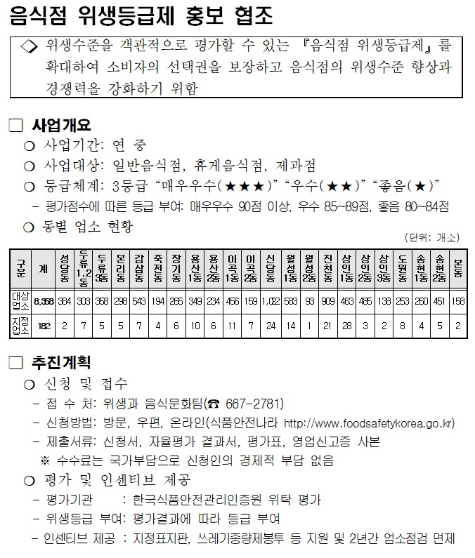 위생 등급제