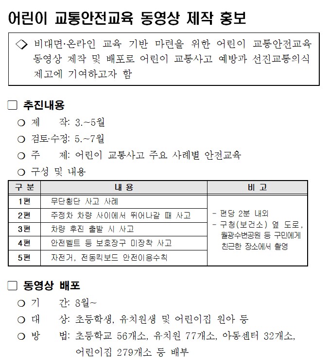 어린이 교통 안전