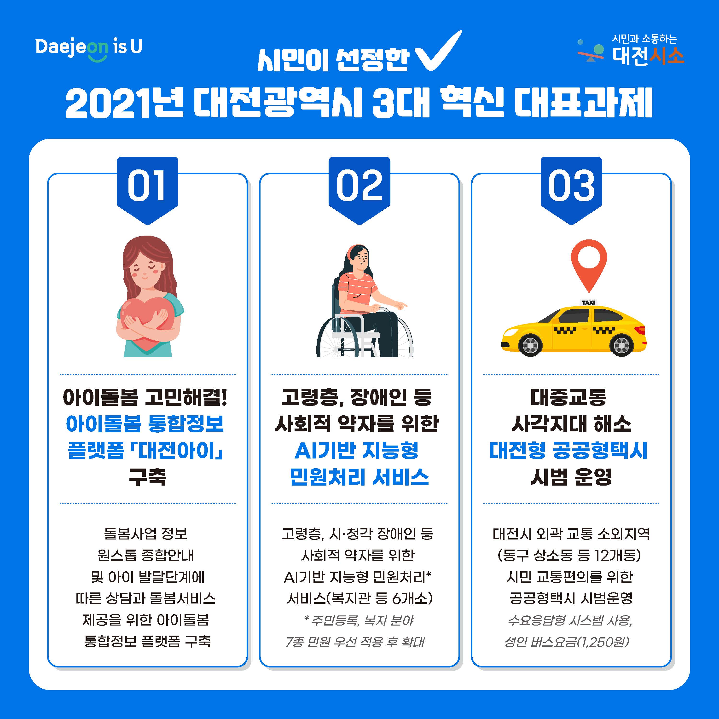 혁신과제 선정결과2