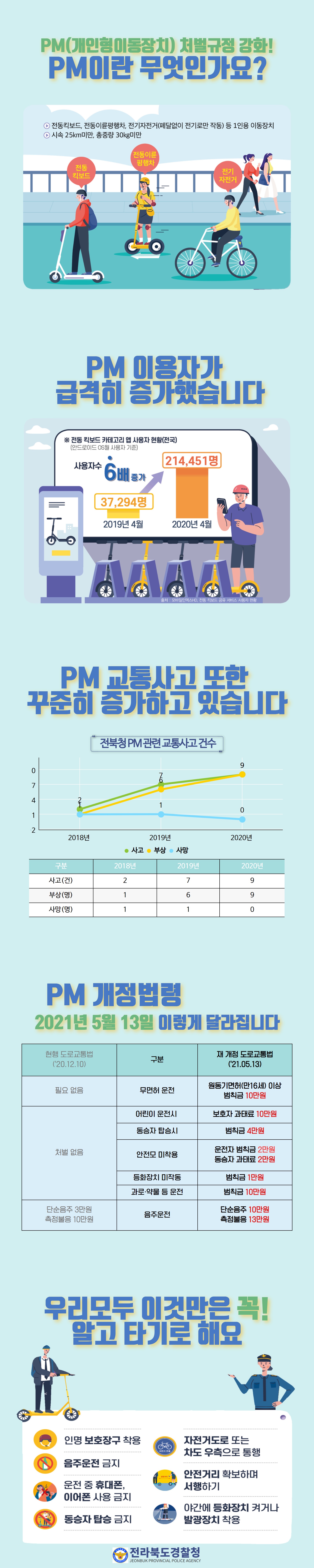 개인형이동장치
