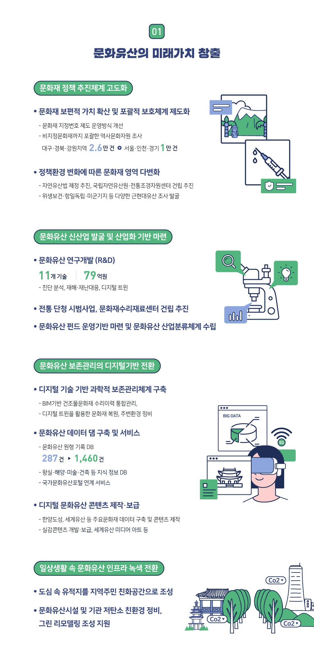 문화 유산의 미래가치 창출