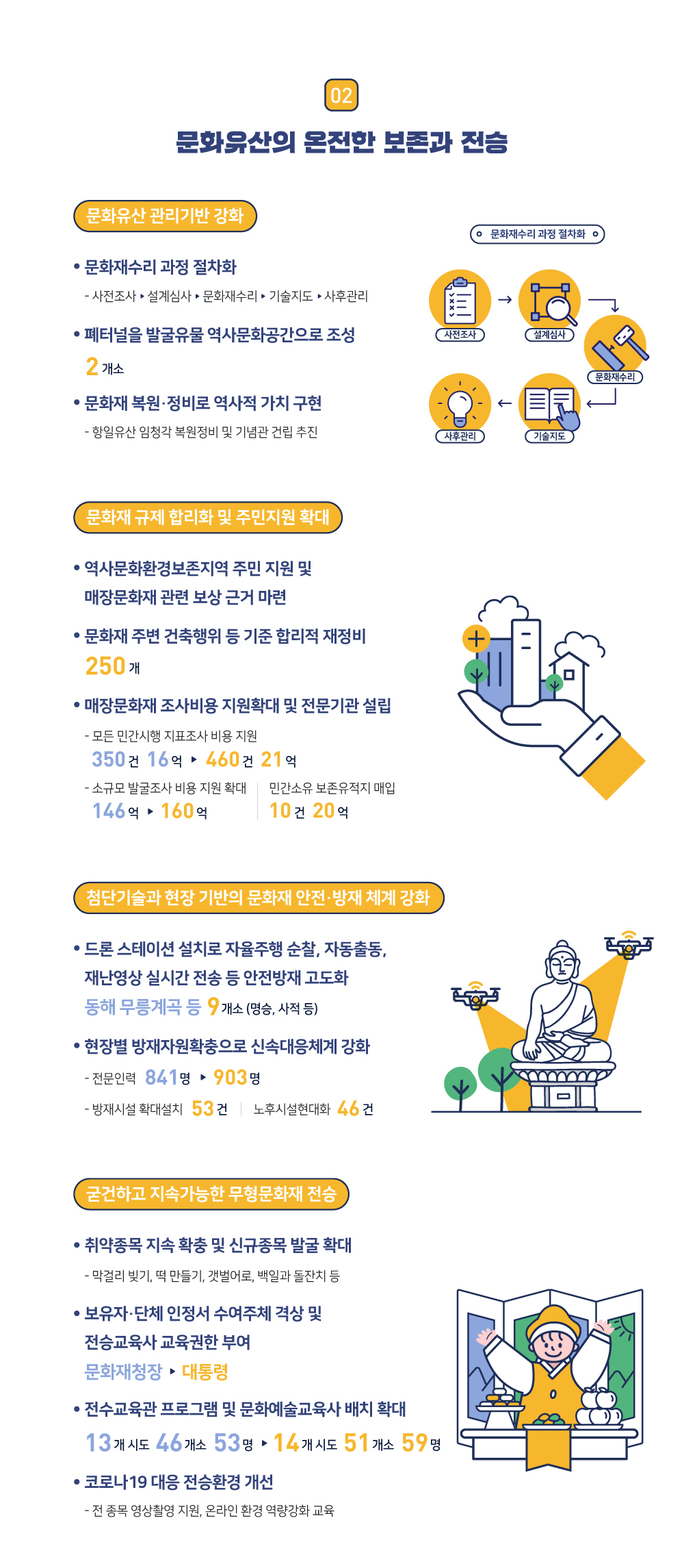 문화유산의 온전한 보존과 전승