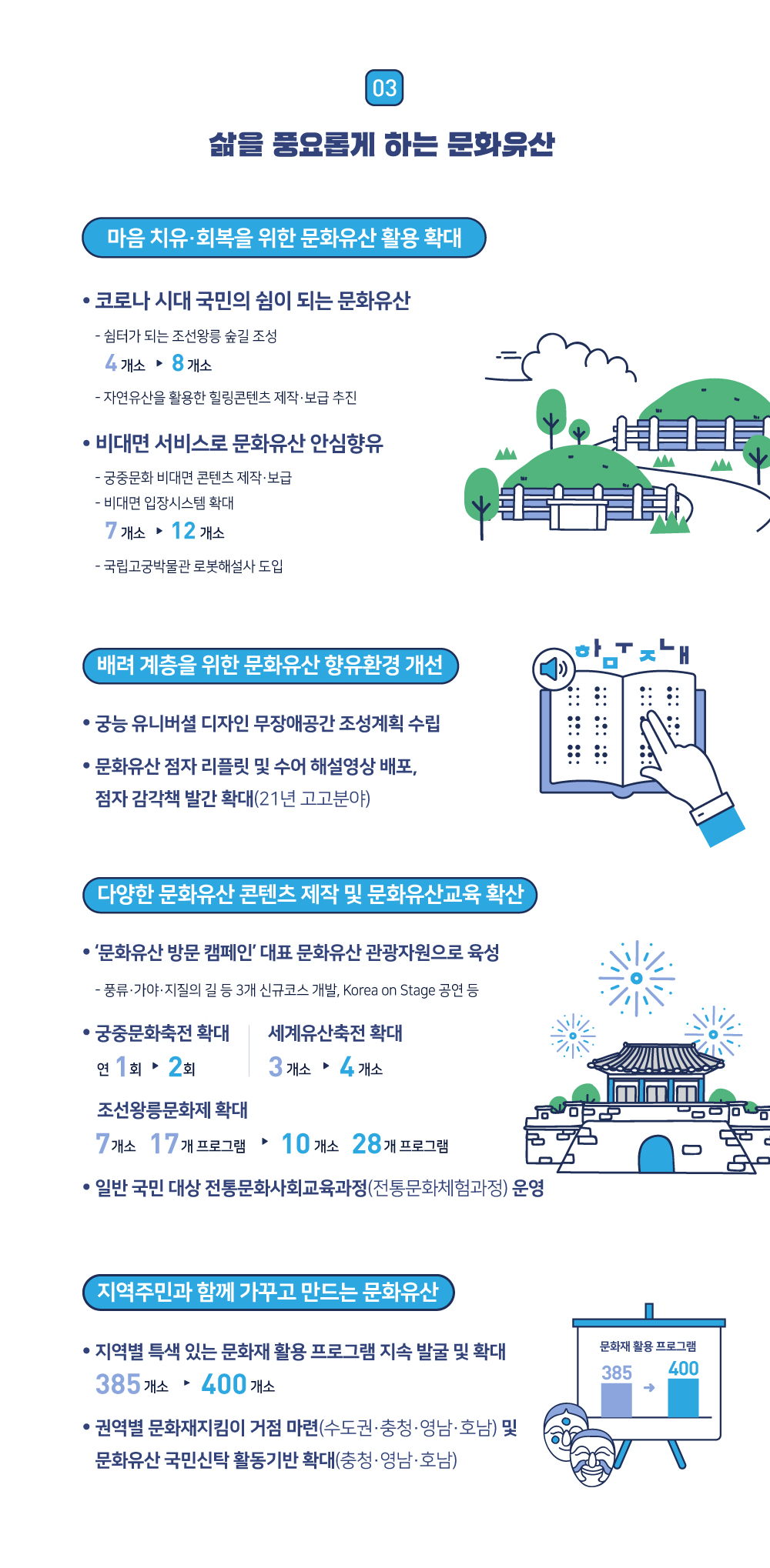 삶을 풍요롭게 하는 문화유산