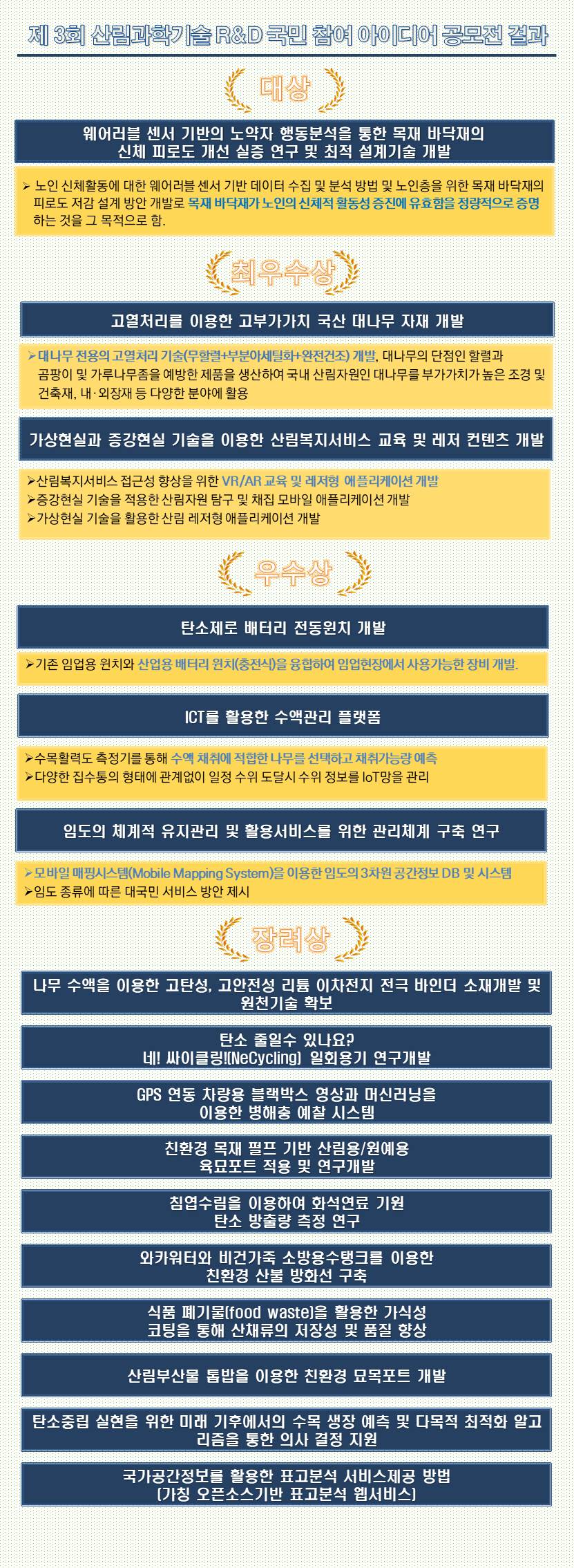 최종 결과