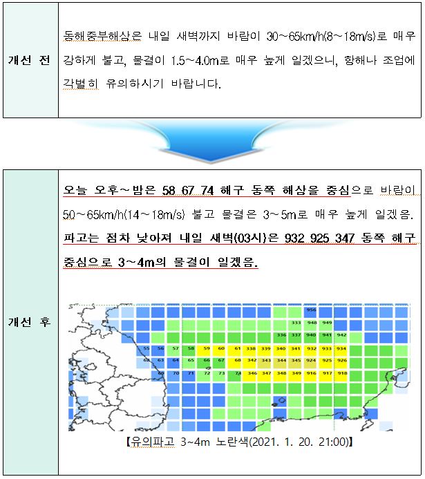 상세 해양기상정보 서비스 예시