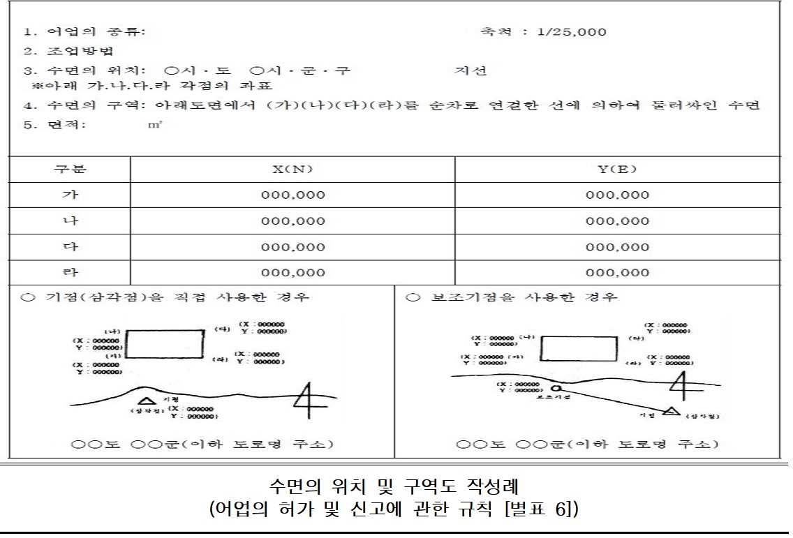 수면의 위치 및 구역도 작성례