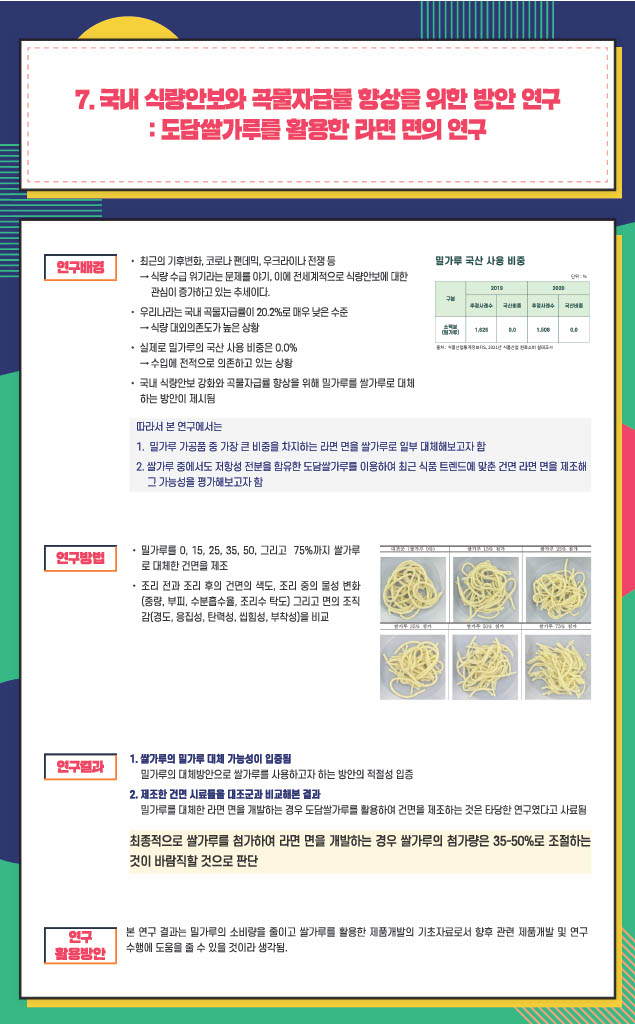 7. 국내 식량안보와 곡물자급률 향상을 위한 방안 연구 : 도담쌀가루를 활용한 라면 면의 연구