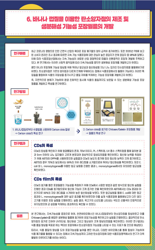 6. 바나나 껍질을 이용한 탄소양자점의 제조 및 생분해성 기능성 포장필름의 개발