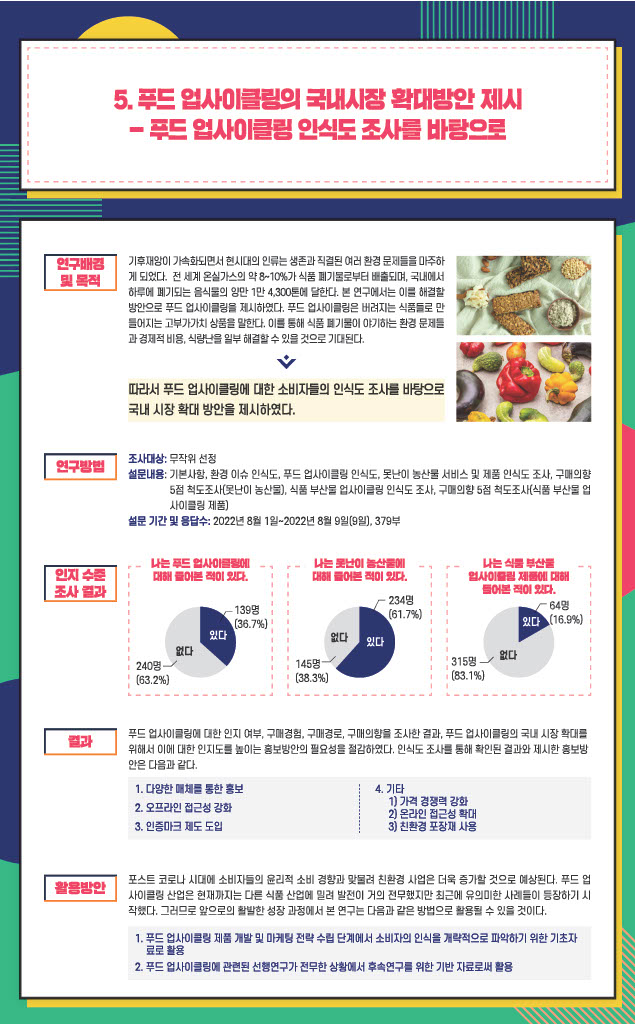 5. 푸드 업사이클링의 국내시장 확대방안 제시-푸드업사이클링 인식도 조사를 바탕으로