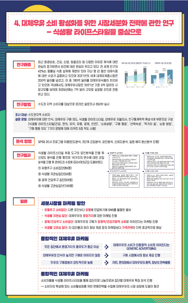 4. 대체우유 소비 활성화를 위한 시장세분화 전략에 관한 연구-식생활 라이프스타일을 중심으로