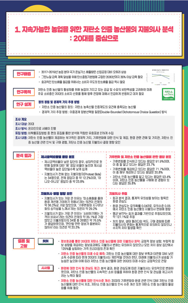 1. 지속가능한 농업을 위한 저탄소 인증 농산물의 지불의사 분석 : 20대를 중심으로