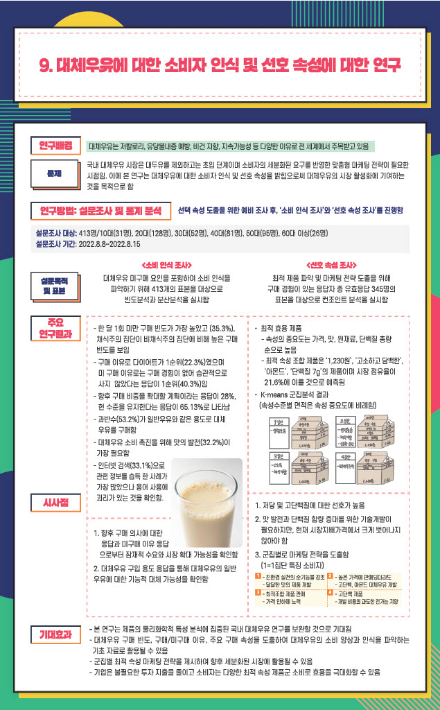9. 대체우유에 대한 소비자 인식 및 선호 속성에 대한 연구