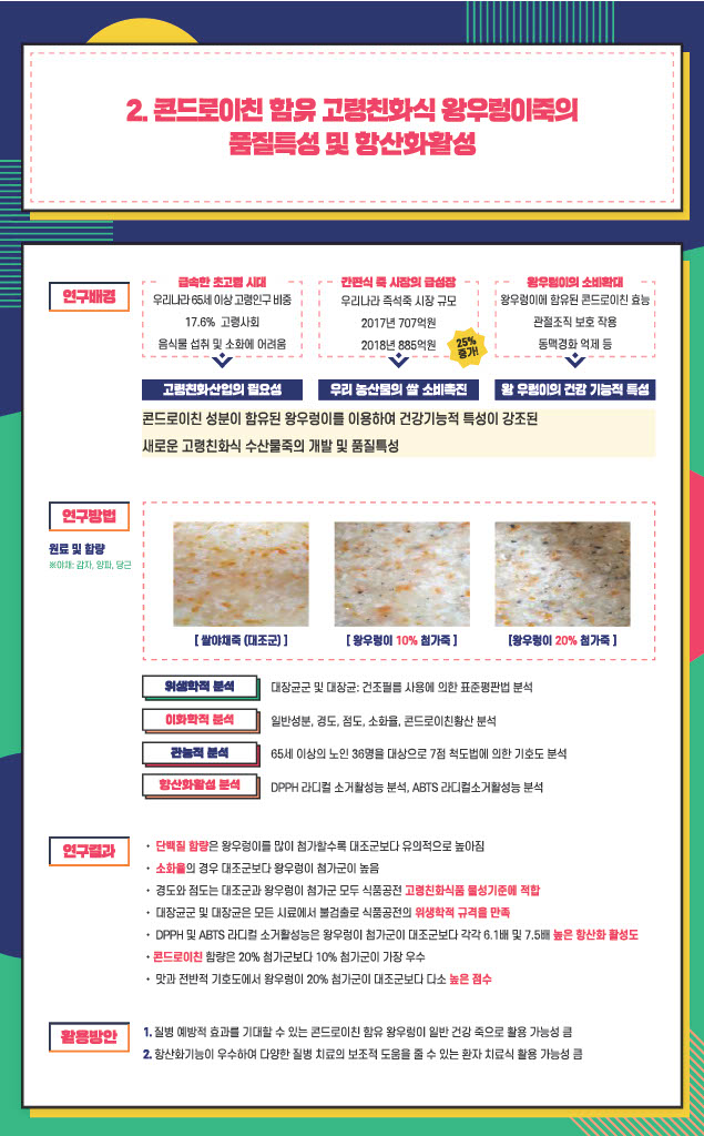 2. 콘드로이친 함유 고령친화식 왕우렁이죽의 품질특성 및 항산화활성