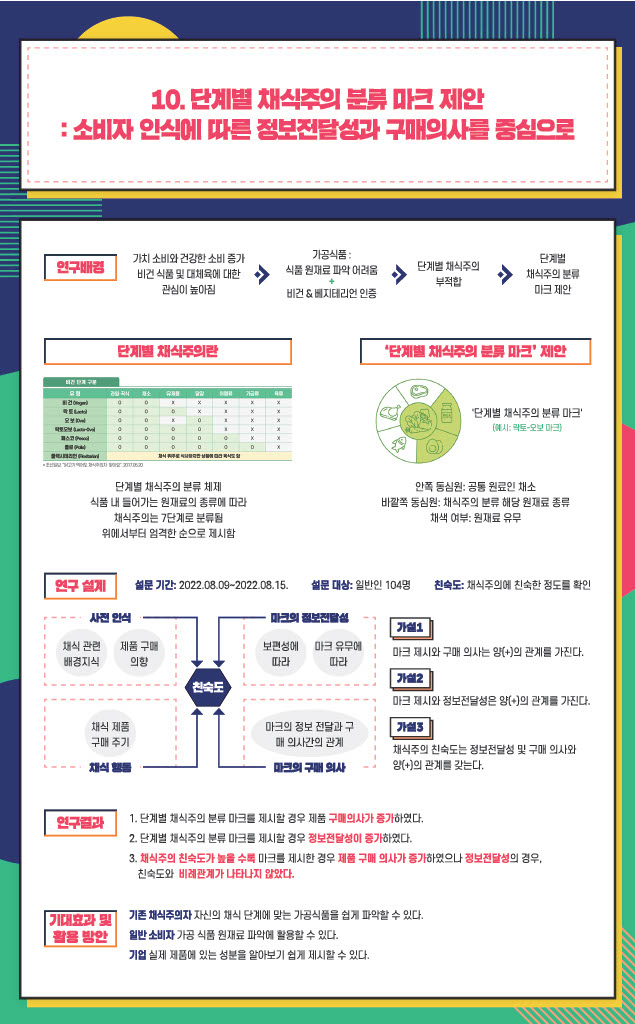 10. 단계별 채식주의 분류 마크 제안 : 소비자 인식에 따른 정보전달성과 구매의사를 중심으로
