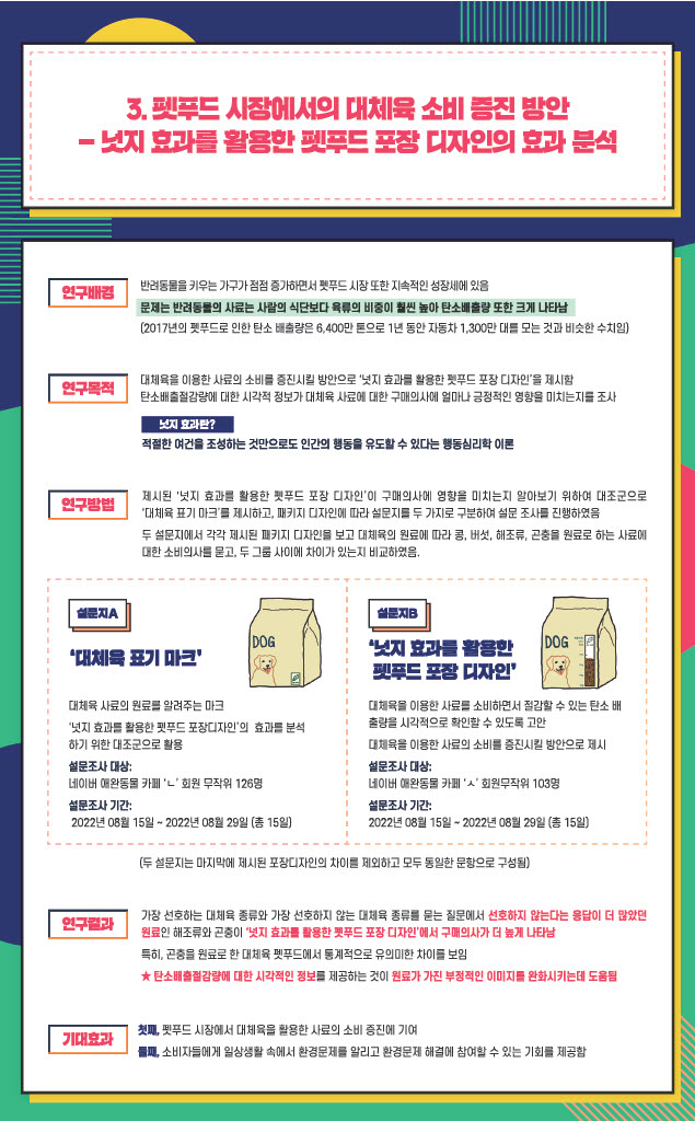 3. 펫푸드 시장에서의 대체육 소비 증진 방안-넛지 효과를 활용한 펫푸드 포장 디자인의 효과 분석
