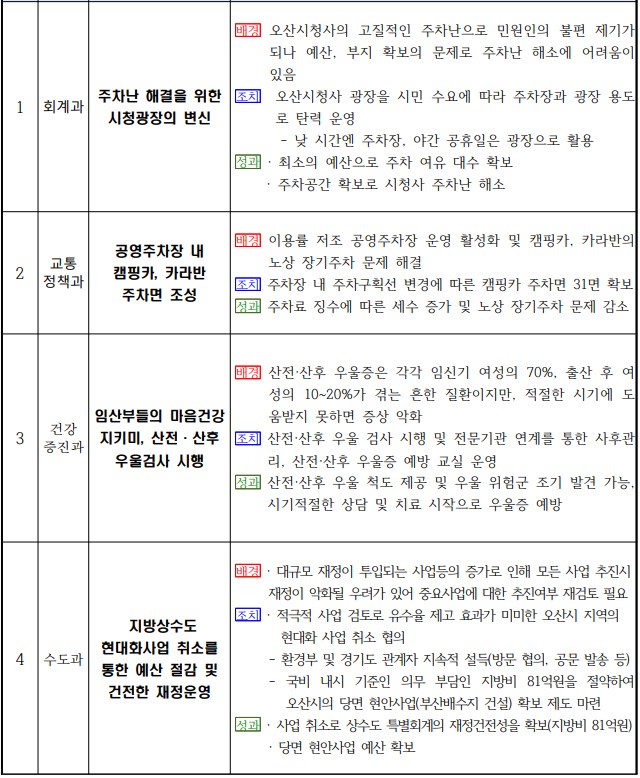 요약1