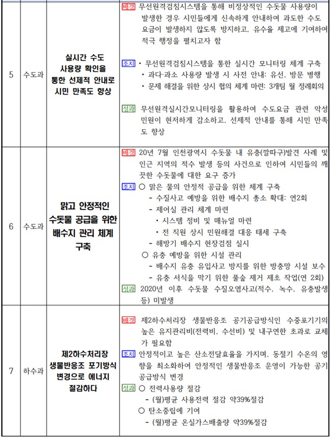 요약2