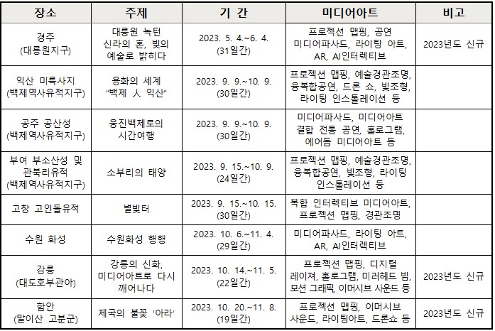 미디어아트 운영 일정