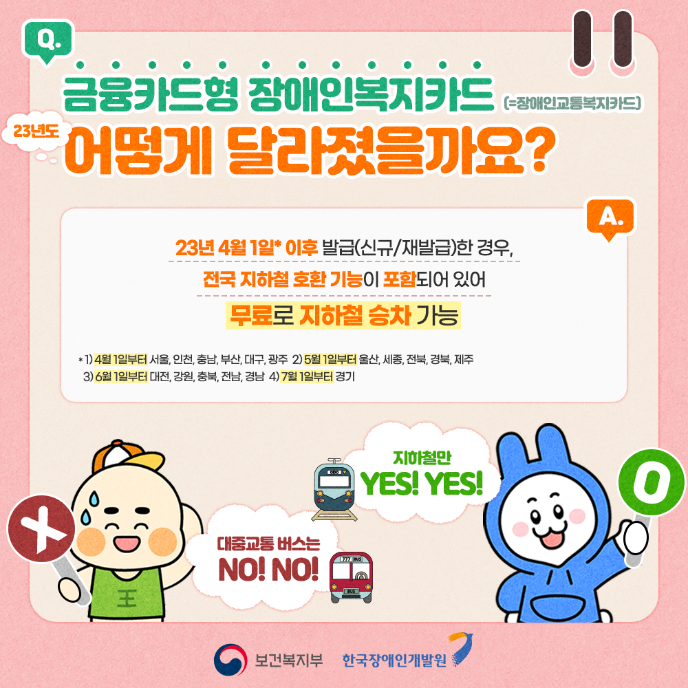 금융카드형 장애인복지카드 23년도 어떻게 달려졌을까요? 23년 4월 1일* 이후 발급(신규/재발급) 한 경우, 전국 지하철 호환 기능이 포함되어 있어 무료로 지하철 승차 가능. *4월 1일부터 서울, 인천, 충남, 부산, 대구, 광주, 5월 1일부터 울산, 세종, 전북, 경북, 제주, 6월 1일부터 대전, 강원, 충북, 전남, 경남, 7월 1일부터 경기