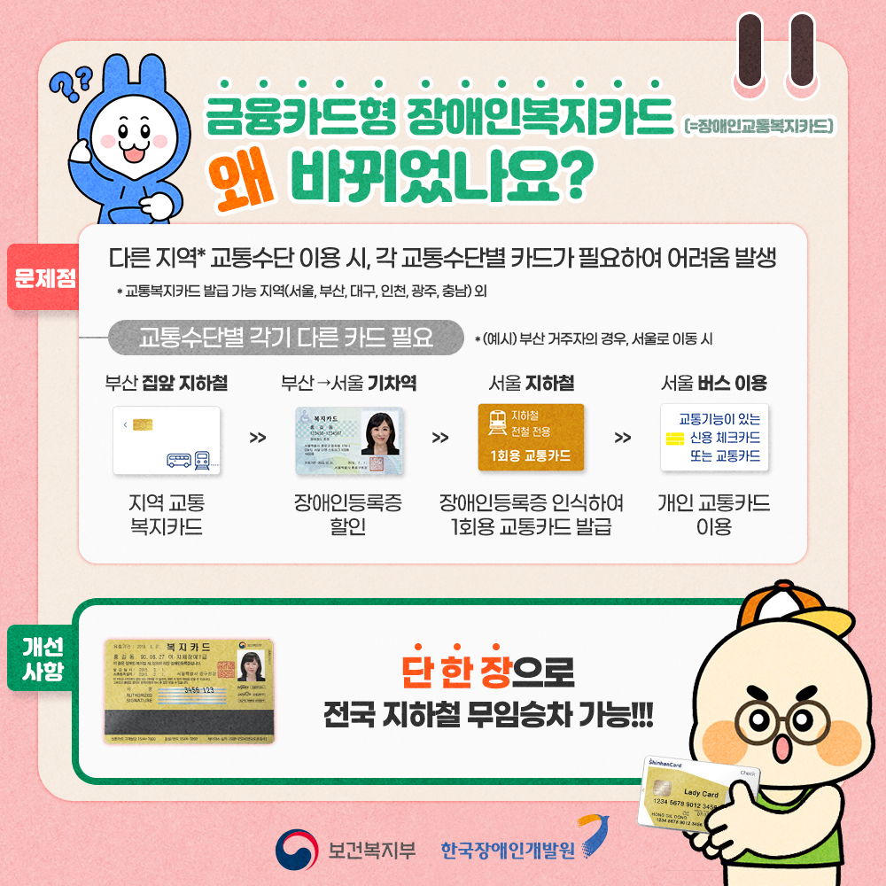 금융카드형 장애인복지카드 왜 바뀌었나요? 문제점: 다른지역 교통수단 이용시 각 교통수단별 카드가 필요하여 어려움 발생, 교통수단별 각기 다른 카드 필요, 개선사항은 단 한장으로 전국 지하철 무임승차 가능